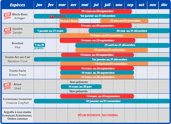 Périodes ouverture - fermeture