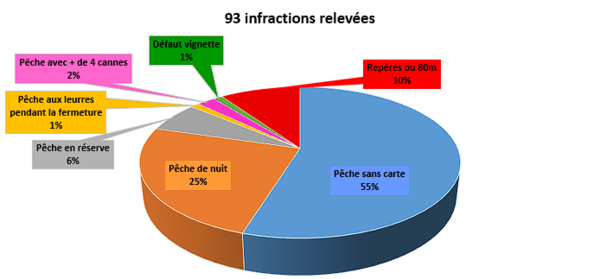Graphique - Garderie